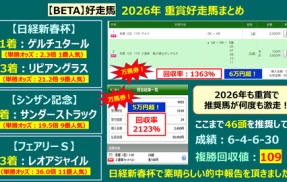 【予想】弥生賞 ～本音を言うと・・・超当たって欲しい！！！～＜2026＞
