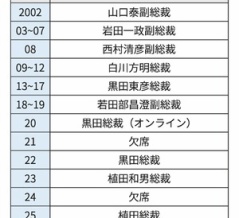 日銀総裁は不参加（ジャクソンホール会議）