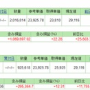 8/25(クレカ積立)＆NISA満額