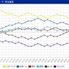 パリーグさぁ…この1ヶ月何をしていたんだい？ 	