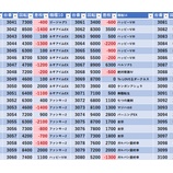 『2/1 エスパス西武新宿駅前 天下無双』の画像