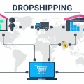 Dropshipping Nedir? İşinizi Büyütmek İçin Bilmeniz Gerekenler 2026