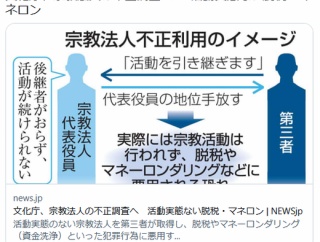 文化庁、宗教法人の不正調査へ　活動実態ない脱税・マネロン　(共同)