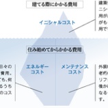 『家庭でいちばん電気を消費するものは?』の画像