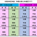 厄除祈願・長寿祝い