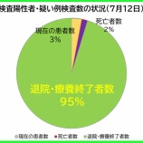 �غ�̸����������ʡ�7��12���ʷ�ˡ���̸��θ��ߤδ��Կ��ϡ���������31�͸����פη�1438�͡�140�ͤ��������������ౡ�����ܽ�λ����ޤ����ʿ����������Ԥ�110�͡ˡ��٤β���