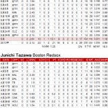 『5月のMLB日本人救援投手|2013MLBペナントレース』の画像