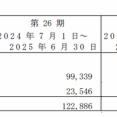 EY新日本監査法人 売上高1348億円 過去最高更新／2026年6月期