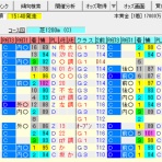 考えるヒント~競馬ブログ~