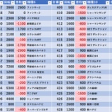 『4/27　BIGディッパー門前仲町　旧イベ』の画像