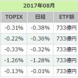 『2017年8月15日予測・建て玉更新　225先物の主導権も水面下では、大きな変化の中にある事でございましょう』の画像