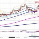 日経225先物　前場の値動きとチャート分析　4月17日