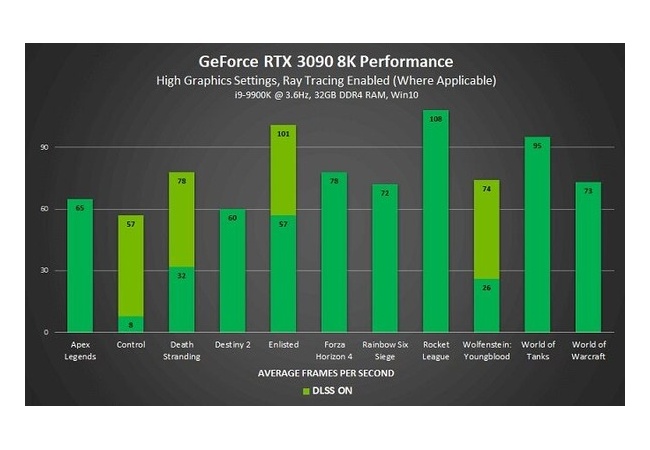 【朗報】RTX3090ベンチマーク、ヤバすぎるｗｗｗ