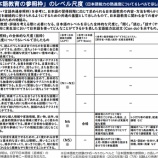 『「育成就労制度・特定技能制度Ｑ＆Ａ」が公開されました』の画像