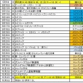 2019年 コーカサス(28) 総集編