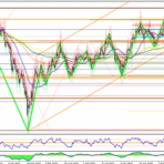 専業を目指す兼業トレーダーのFXトレード日記