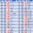 8/24 　ザ・ガーデン　旧イベ