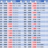 『3/28　練馬オーシャン　旧イベ』の画像