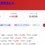 『2026.8/2　マルハン新宿東宝ビル』の画像