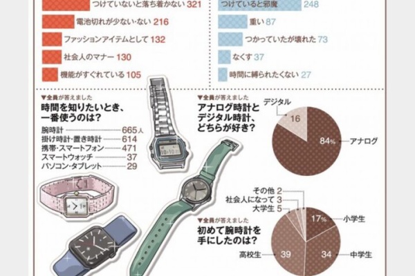 ロレ速 腕時計ブログ 不要論