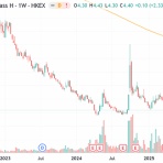 村越誠の投資資本主義