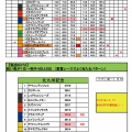 7/6(日)　メインの独自データ（本日は巻き返し戦で買うぞ～）