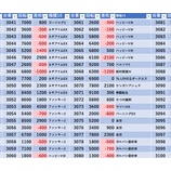 『1/26 エスパス西武新宿駅前 天下無双』の画像