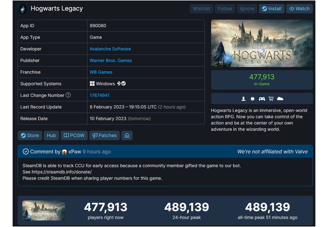 【朗報】ホグワーツレガシー、SteamのDX版初日アクセスだけで26万人。今年一番の覇権ゲー確定か