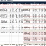 『日本人投手にかかっている　ニューヨーク・ヤンキース投手陣｜2014MLBレビュー』の画像