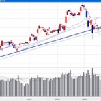 信長の株売買日記