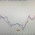 混沌とする世界情勢について