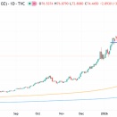 通貨価値毀損ヘッジトレードに行き過ぎ感