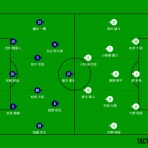 吉塚FC日記３