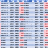 『2/12　エスパス秋葉原　』の画像
