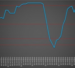■2047 気になる朝乃山の「鈍化」