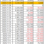 寄り引け空売りデイトレの年200％運用術