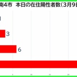 �غ�̸����������ʡ���������������3��9���ʲСˡ����Ļ�1�㡦�ϻ�3�㡦�����6�㡦�������޻�26�㡣��̸���67��ȯɽ���٤β���