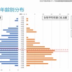 とらつぐみのつぶやき