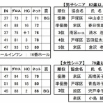 横浜市ターゲット・バードゴルフ協会
