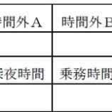 『ただ今、残業ゼロ時間（ゼロ分）記録更新中』の画像