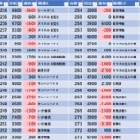 『2/22　メッセ奥戸　』の画像
