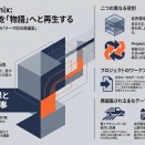 「Project Phoenix」を始めます