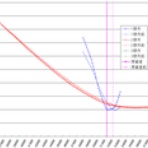 ボラが微笑むから