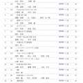 【３時間】全道MTB４時間耐久レースｉｎ上砂川
