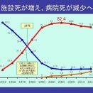 僕の死因と僕の死ぬ場所