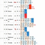 『和田毅、5回2失点で4敗目9/27｜2014 MLB』の画像