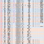 クラシックSTATS鑑賞