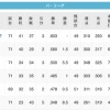 【9/10】鷹=-鴎≡====/鷲/=公-猫≡≡≡≡≡=檻