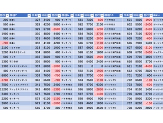 5/16　レイトギャップ　旧イベ