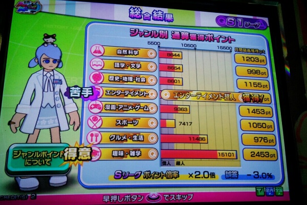 寄り道しまくりのサフバス アンサーアンサー